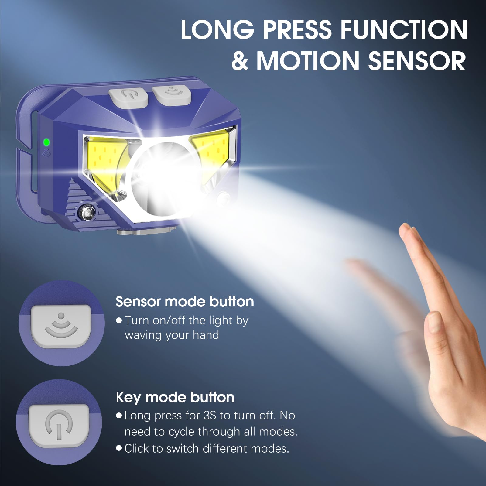 LHKNL 1200-Lumen Rechargeable Motion Sensor Headlamp