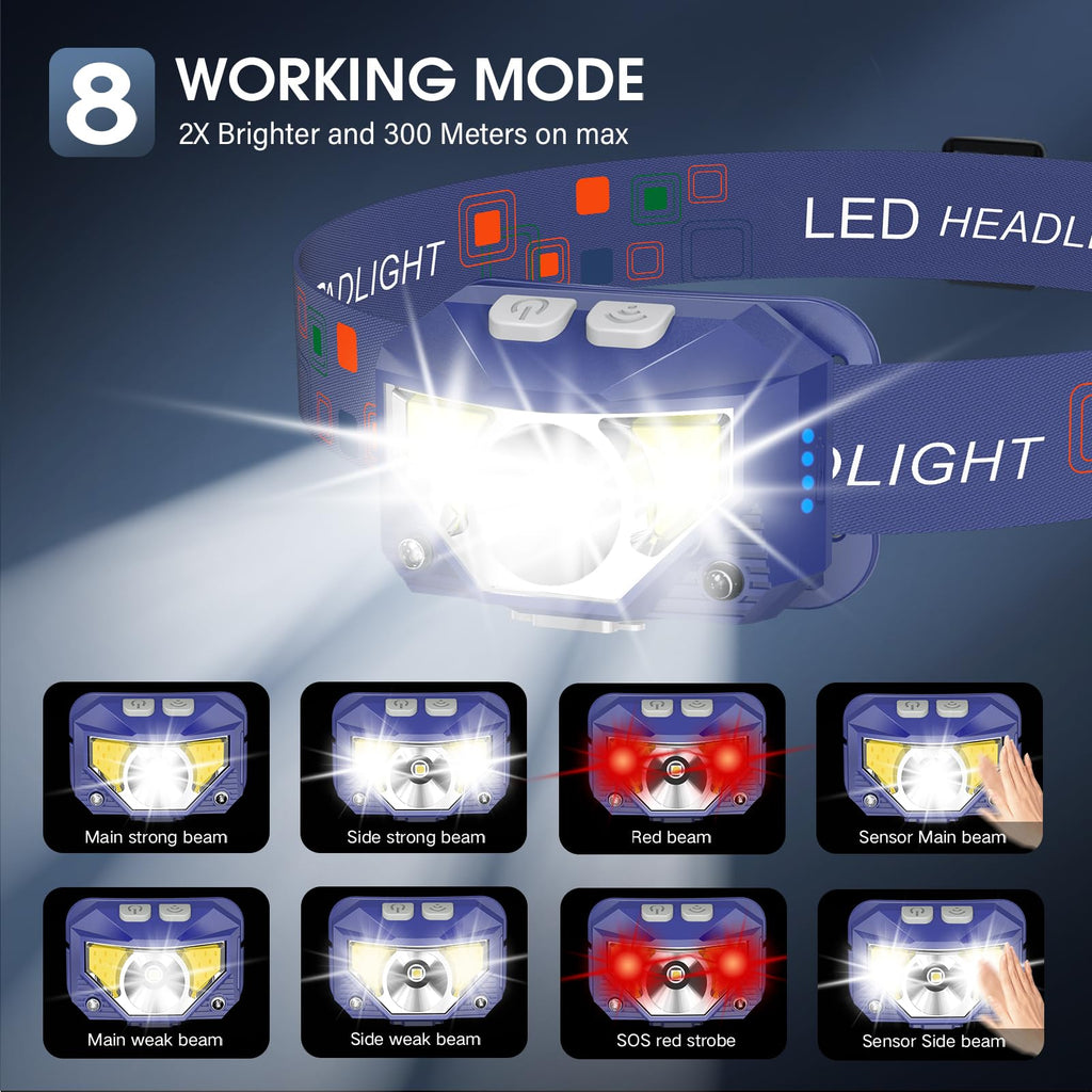 LHKNL 1200-Lumen Rechargeable Motion Sensor Headlamp