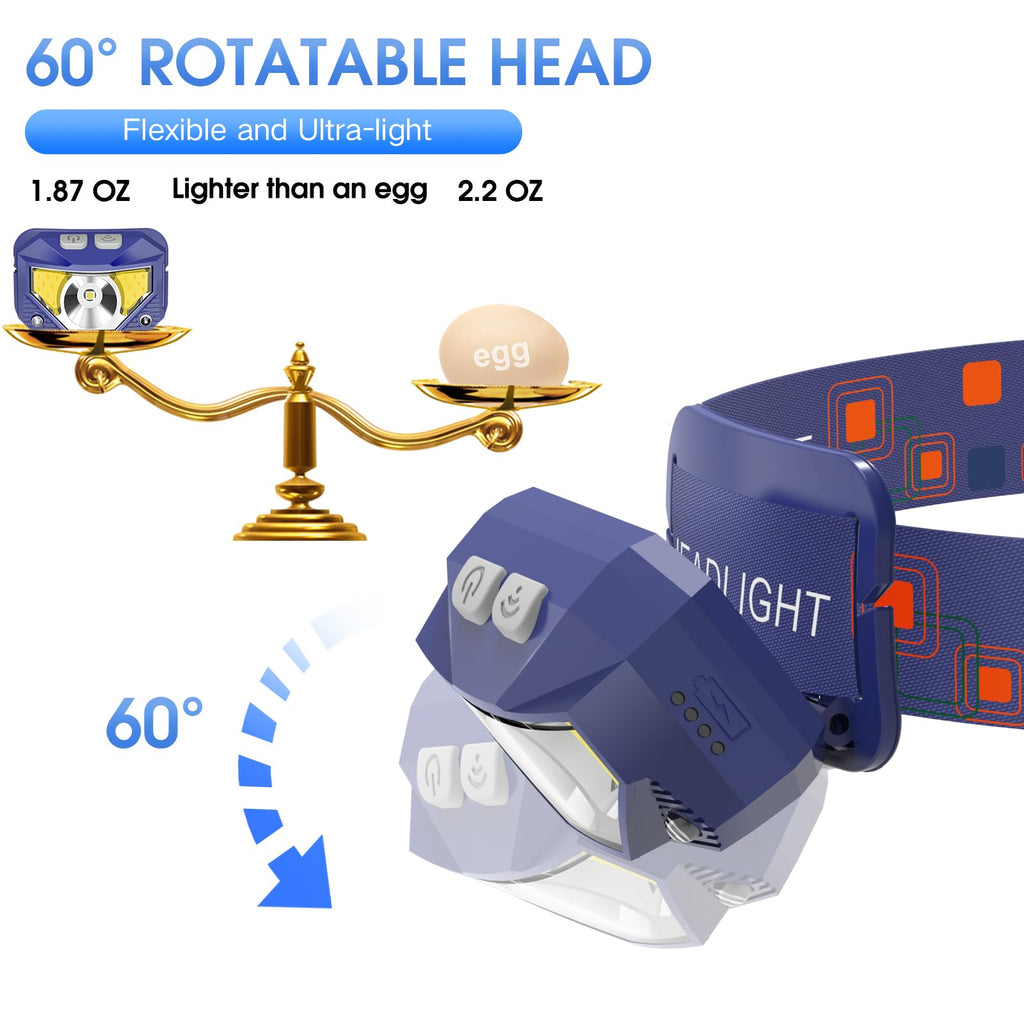LHKNL 1200-Lumen Rechargeable Motion Sensor Headlamp