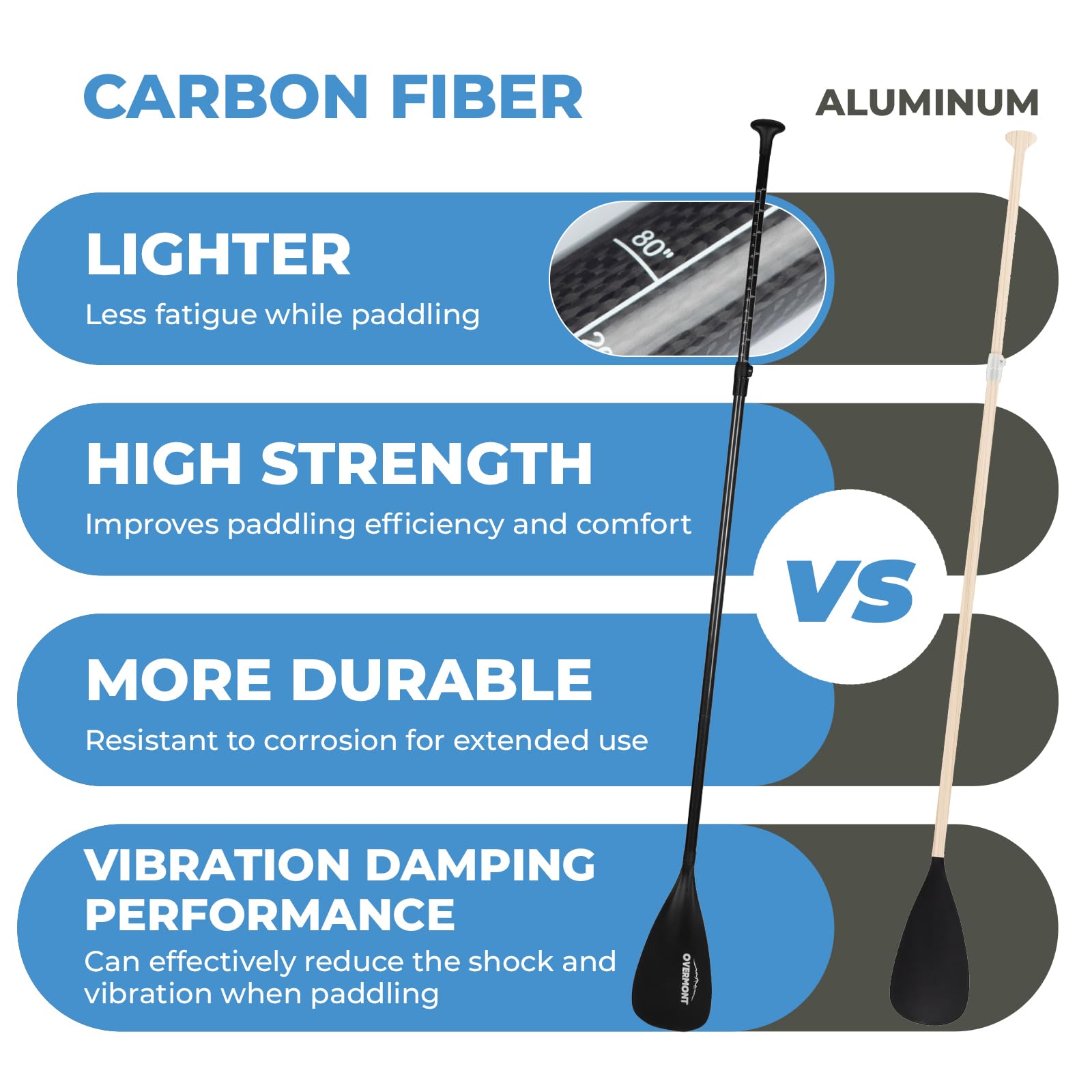 Overmont 69–85-Inch Adjustable Carbon Fiber SUP Paddle
