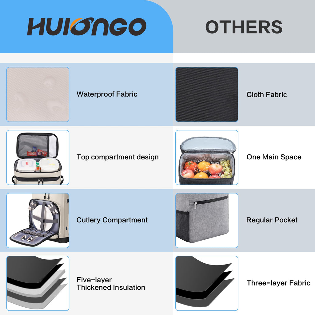 Hulongo 30L Waterproof Insulated Cooler Backpack