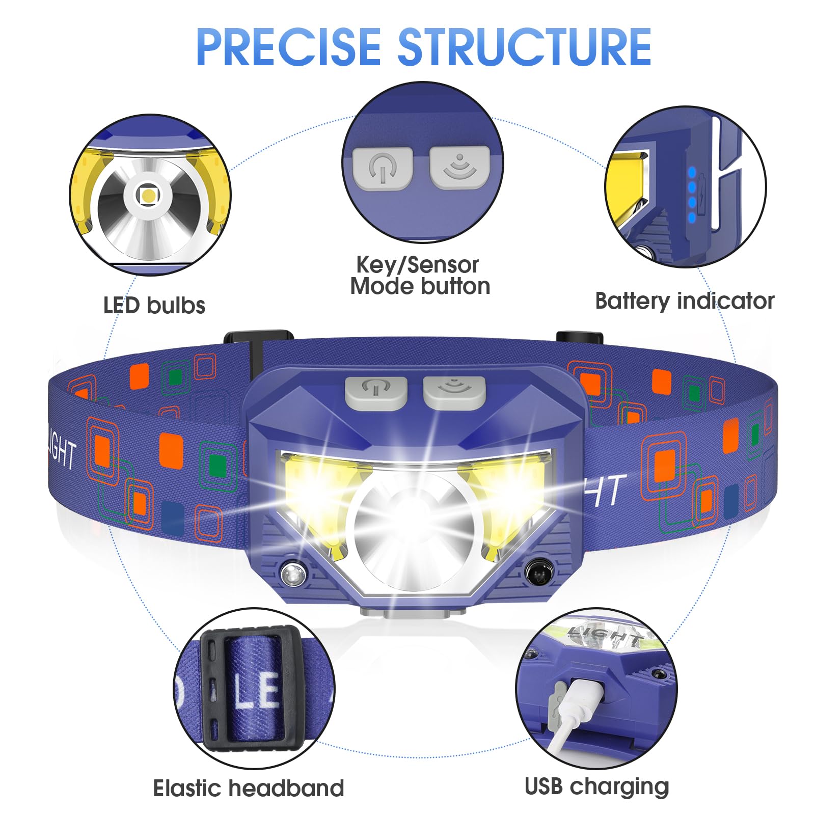 LHKNL 1200-Lumen Rechargeable Motion Sensor Headlamp