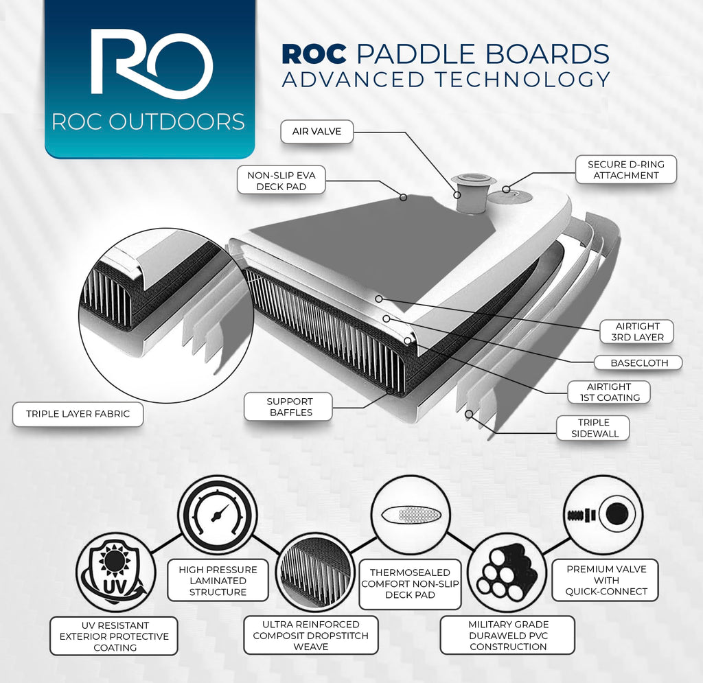 ROC 10'6" Wide Inflatable Stand-Up Paddle Board Kit
