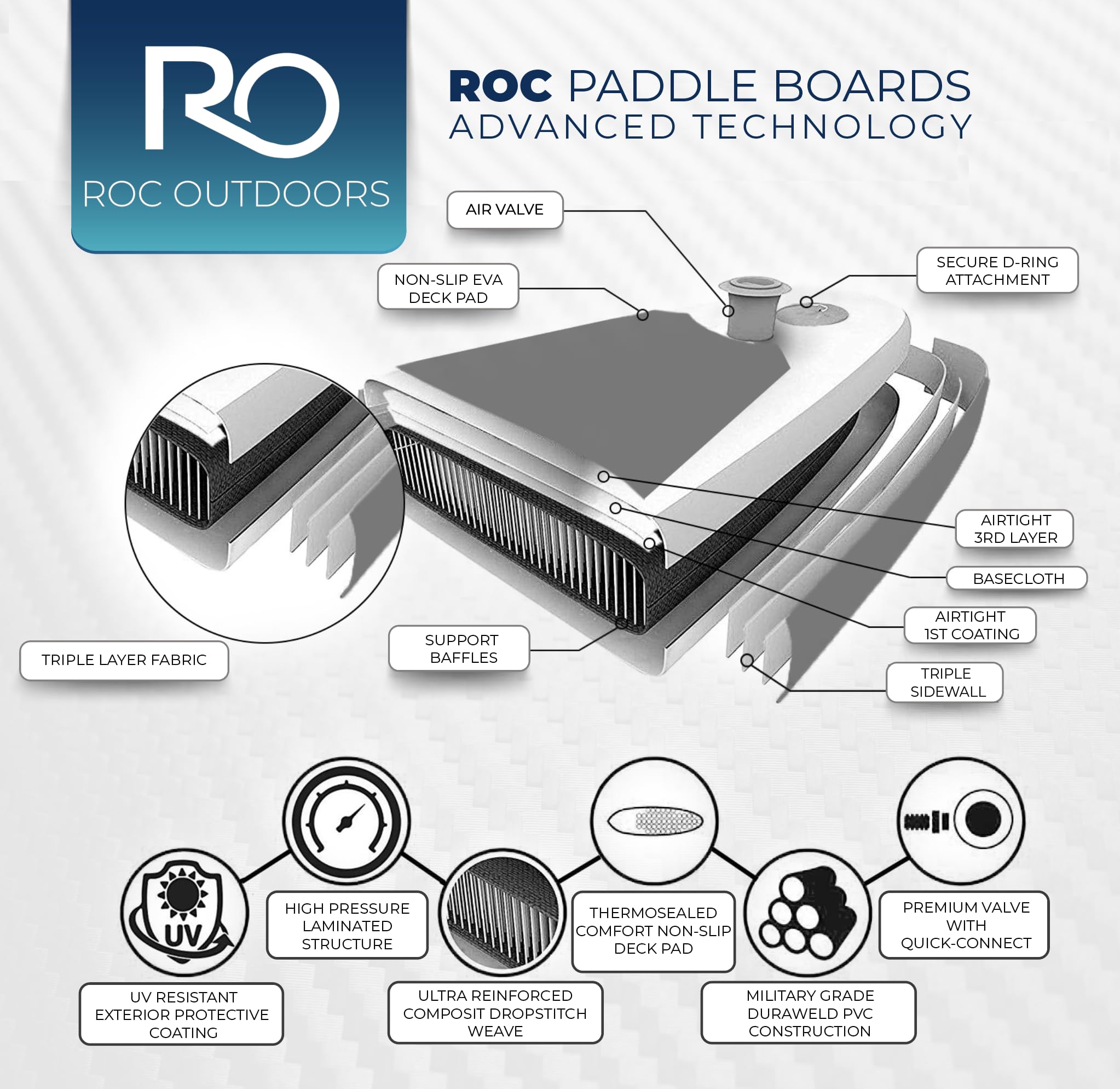 ROC 10'6" Wide Inflatable Stand-Up Paddle Board Kit